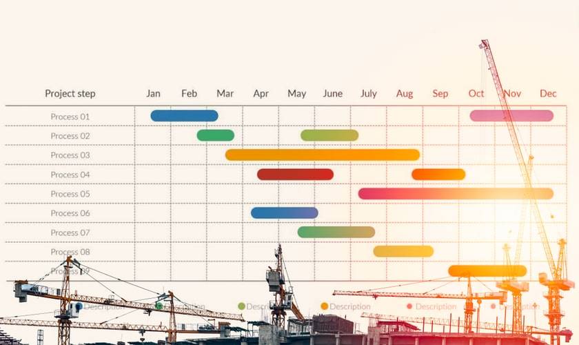 metodos deplanificación, métodos de planeación, construcción