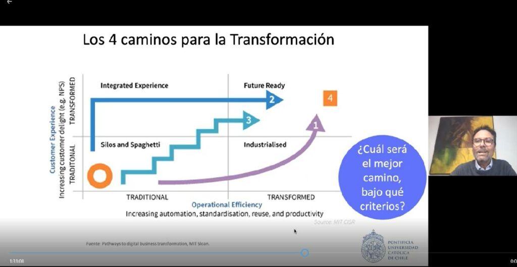 charla transformación digital para Enaex, Martin Meister