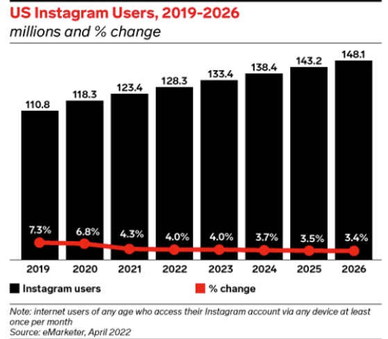 US Instagram users